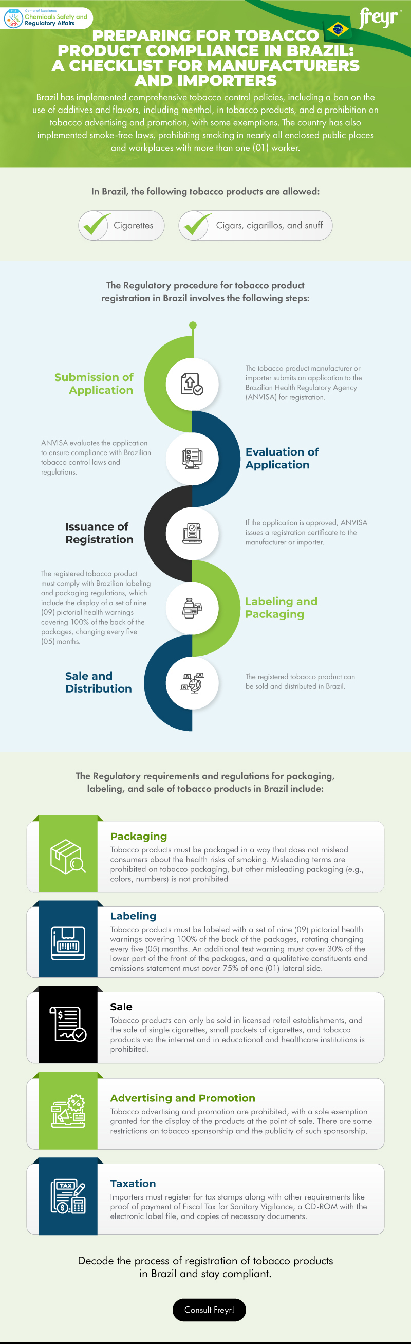 Preparing for Tobacco Product Compliance in Brazil: A Checklist for Manufacturers and Importers
