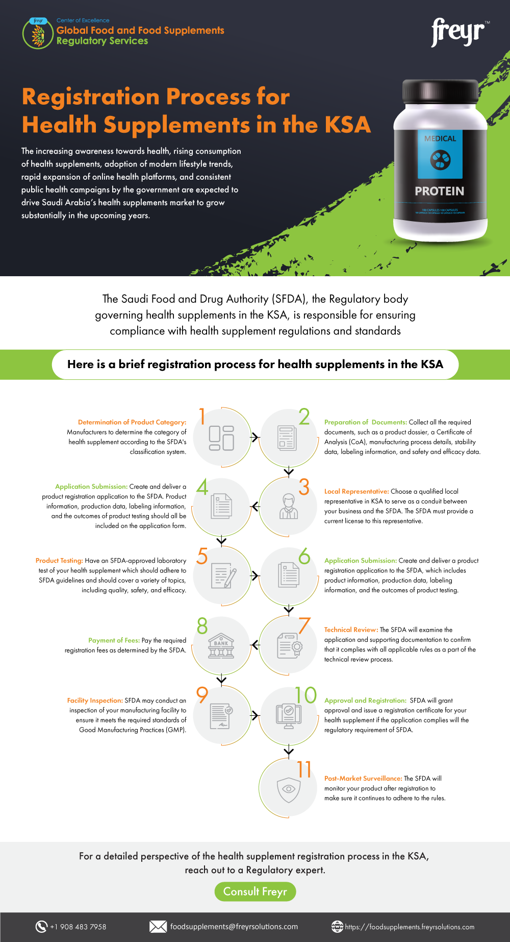 Infant Formula Milk Powder Registration in Brazil