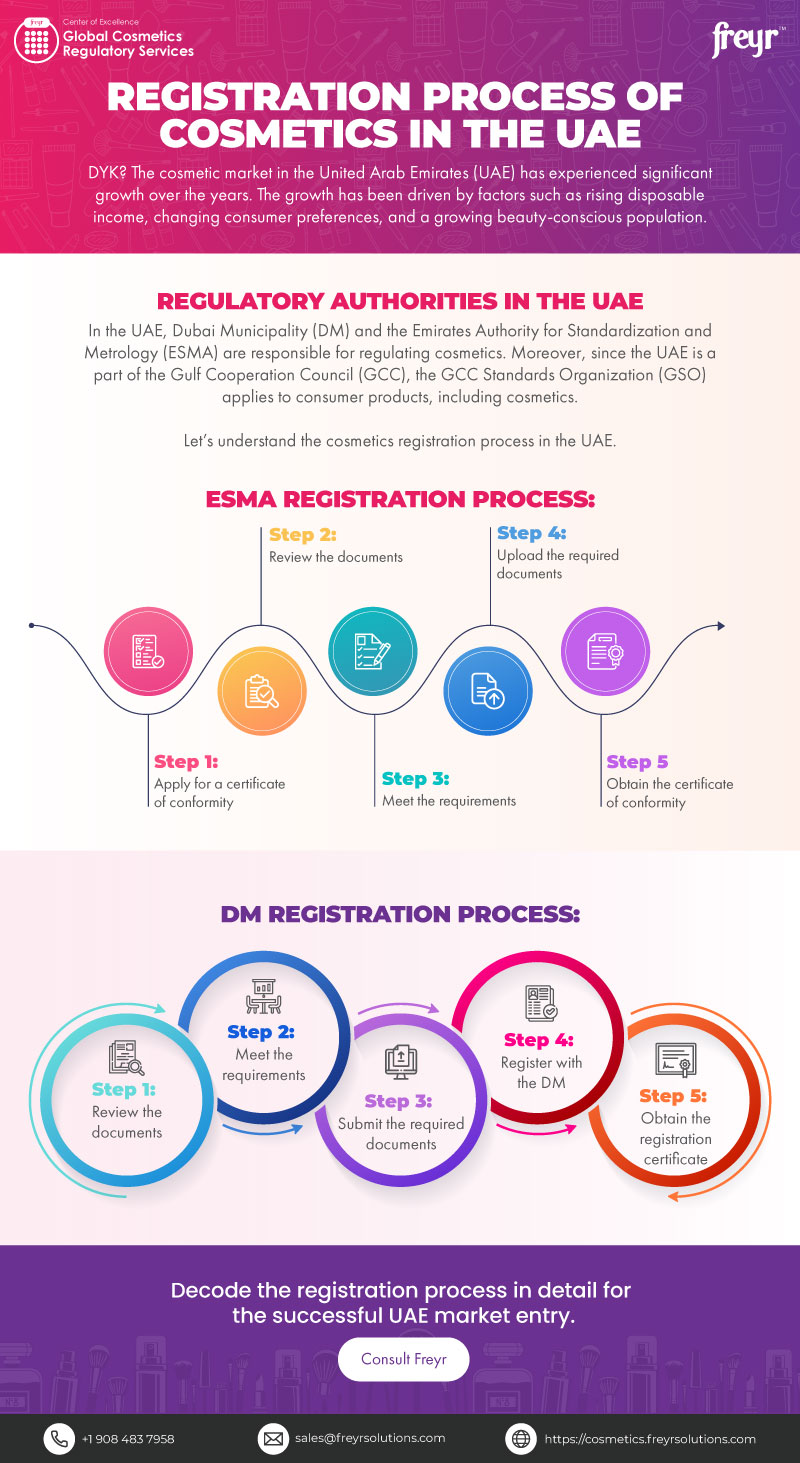 Registration Process of Cosmetics in the UAE