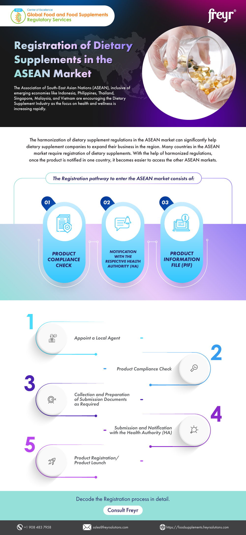 Registration Process of New Chemicals in Japan