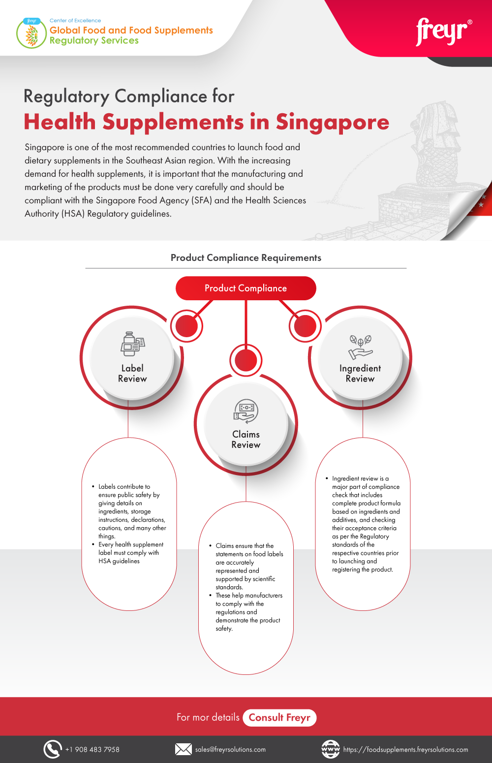 Regulatory Compliance for Health Supplements in Singapore