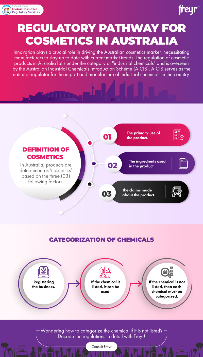 Cosmetic Notification Process in Thailand