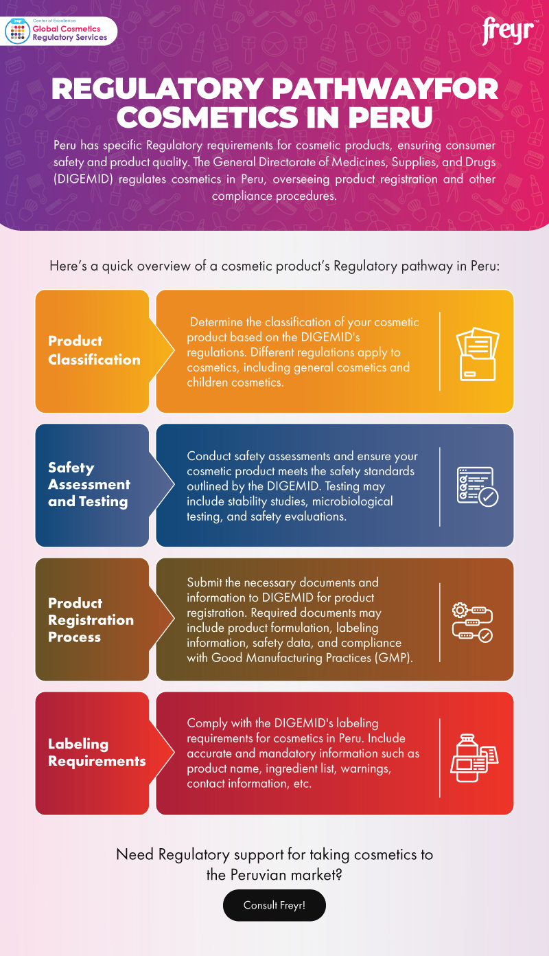 Regulatory-Pathway-for-Cosmetics-in-Peru-with-outfooter Regulatory-Pathway-for-Cosmetics-in-Peru-with-outfooter