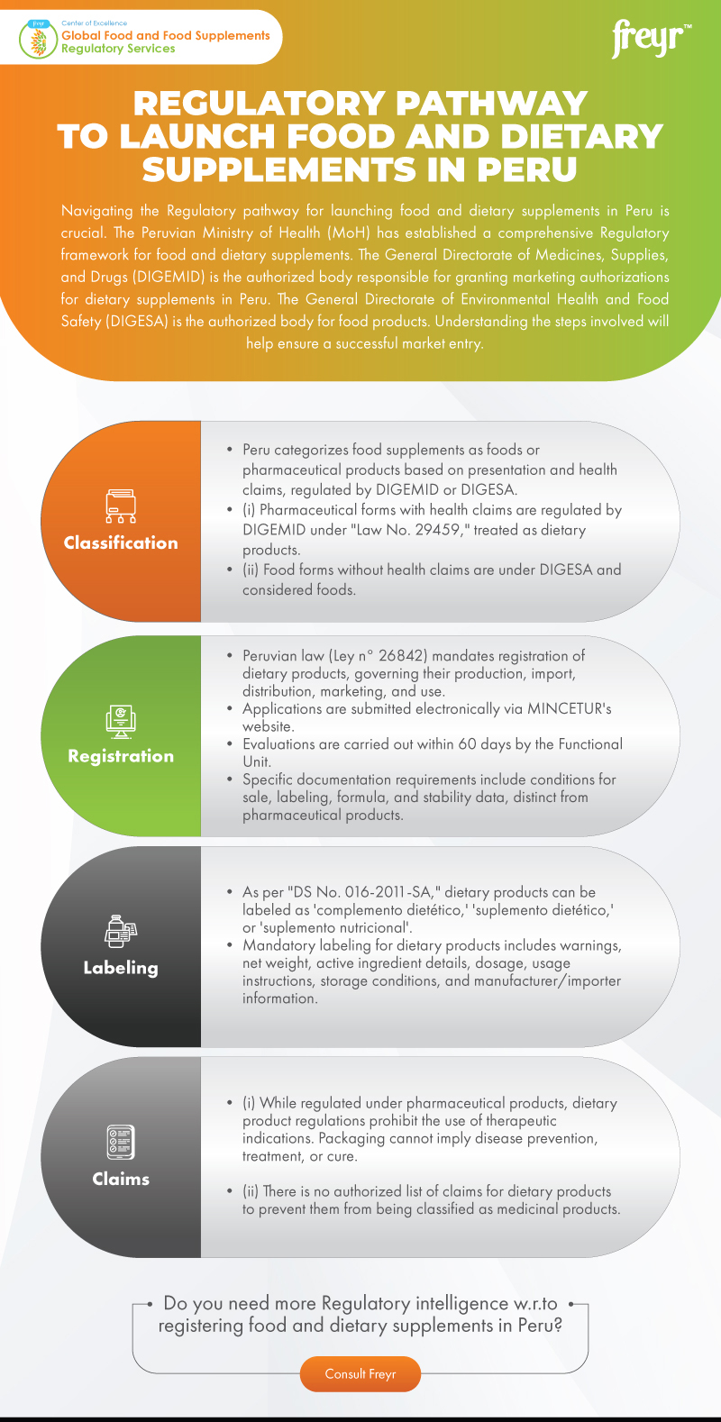Regulatory Pathway to Launch Food and Dietary Supplements in Peru