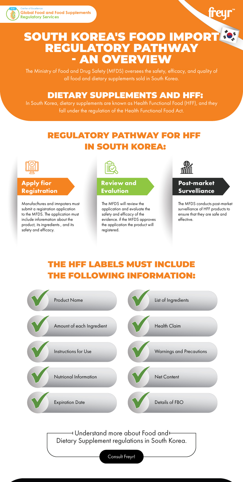 South Korea's Food Import Regulatory Pathway - An Overview