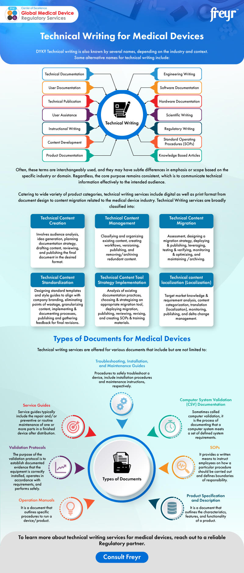 Technical Writing for Medical Devices