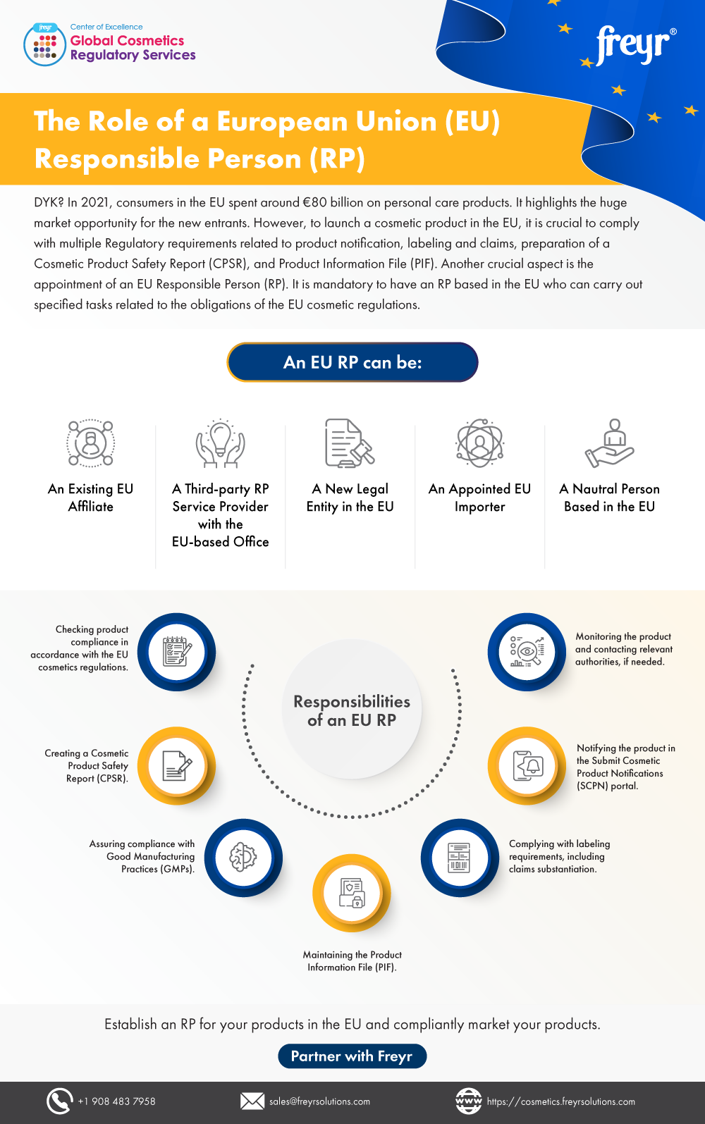 QMS Gap Analysis for Medical Devices