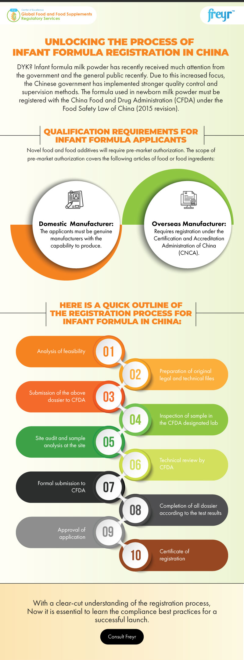 Unlocking the Process of Infant Formula Registration in China 