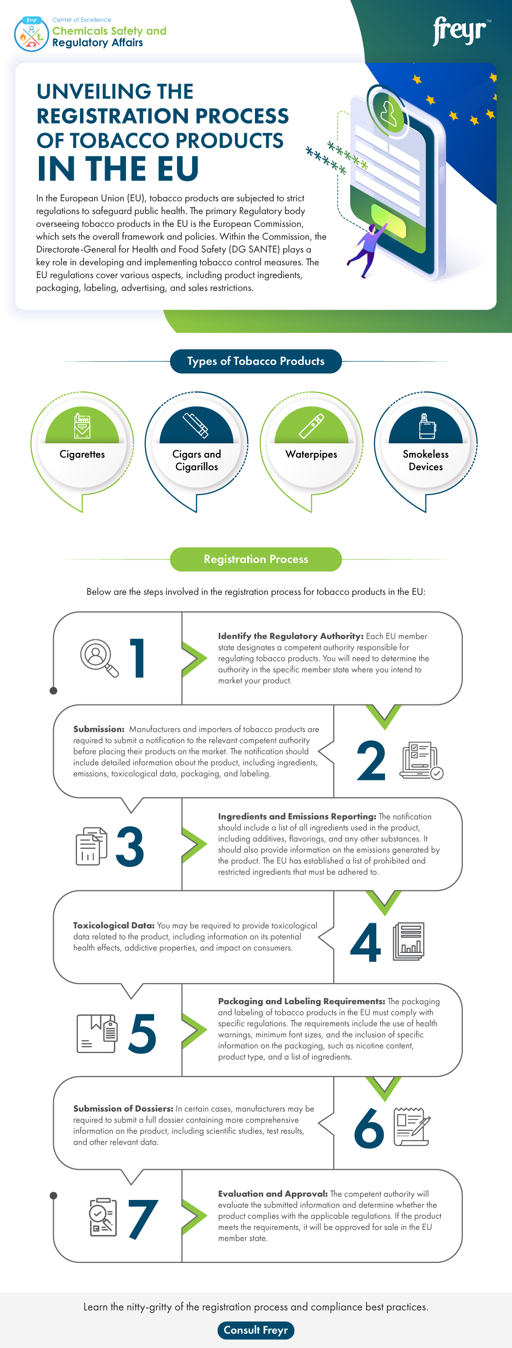 Unveiling the Registration Process of Tobacco Products in the EU