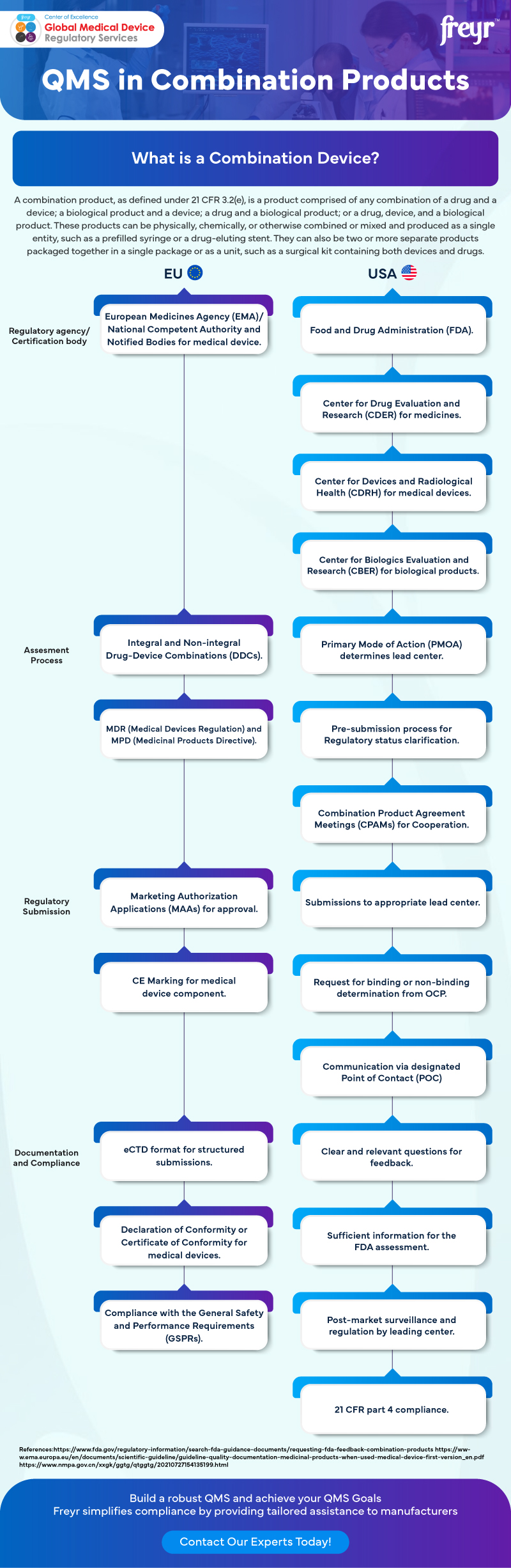 QMS in Combination products QMS in Combination products