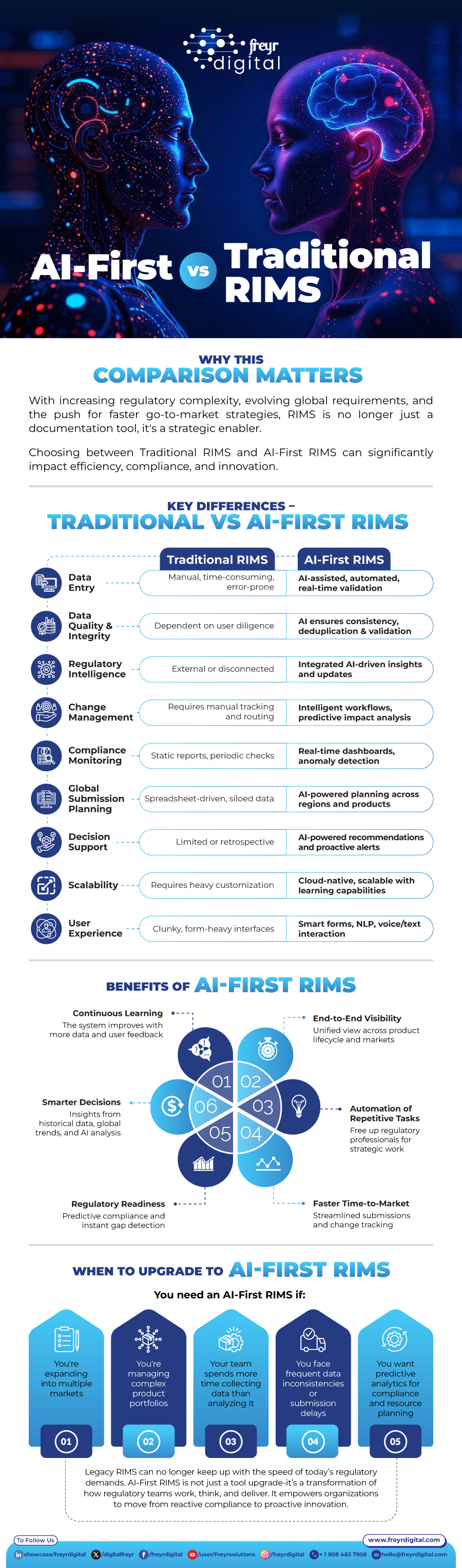 AI-First vs Traditional RIMS AI-First vs Traditional RIMS
