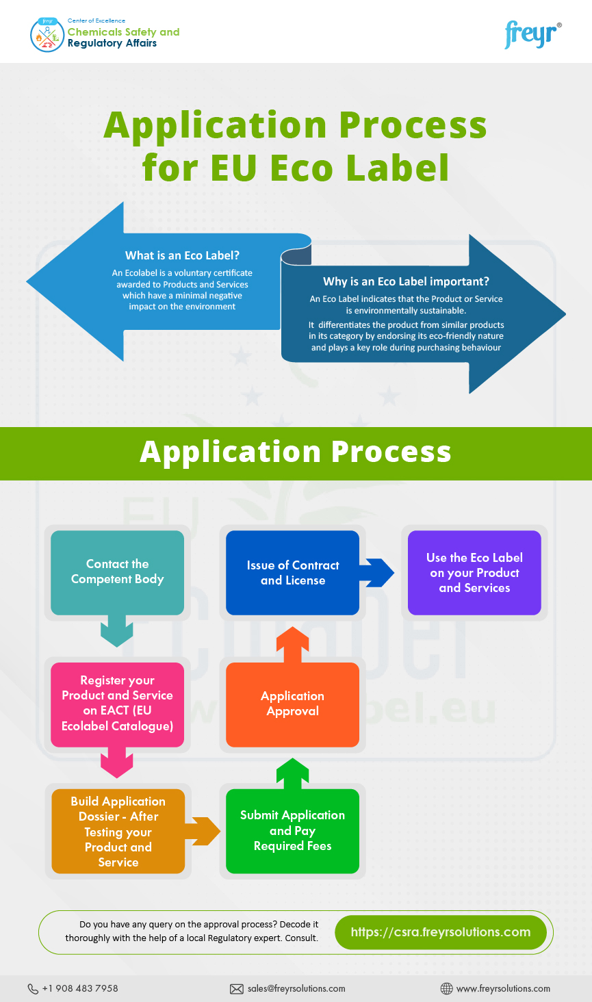 Turkey Emergency Use Authorization (EUA): Highlights - Product EUA Guidelines