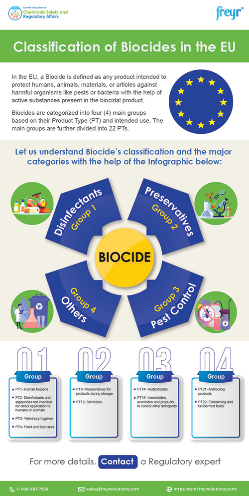 Classification of Biocides in the EU Classification of Biocides in the EU