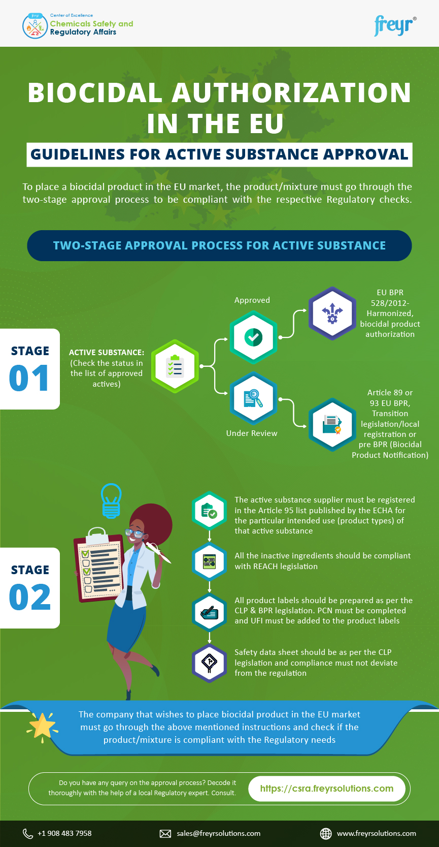Biocidal Authorization in the EU