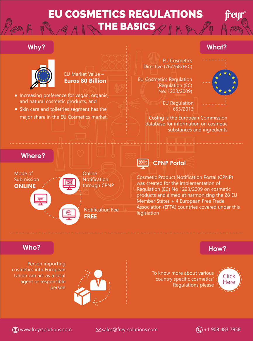 EU Cosmetics Regulations The Basics