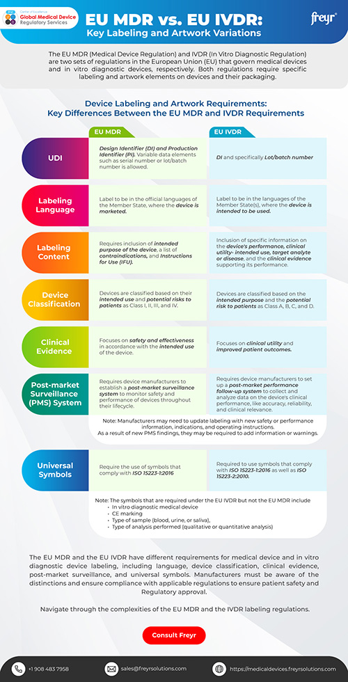 EU MDR vs. EU IVDR: Key Labeling and Artwork Variations EU MDR vs. EU IVDR: Key Labeling and Artwork Variations