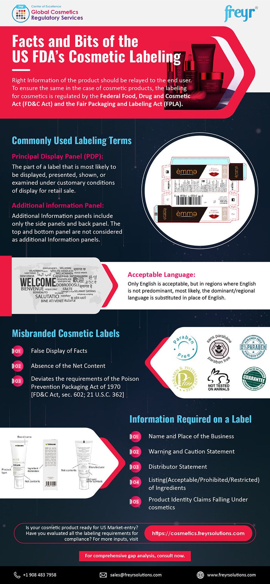 Facts and Bits of the US FDA’s Cosmetic Labelling