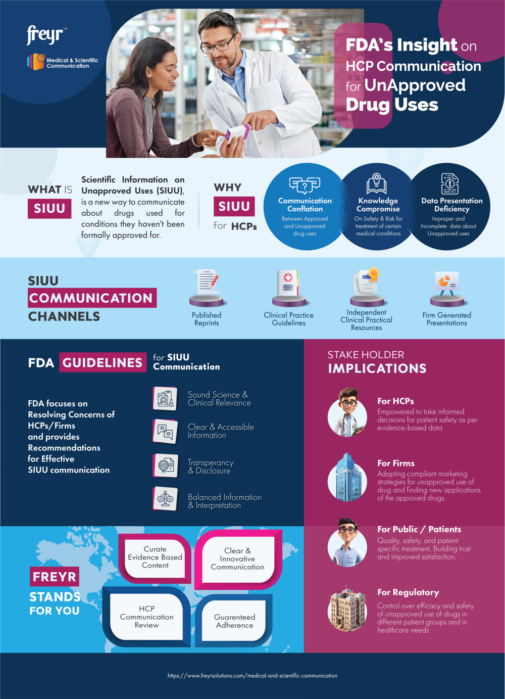 FDA's Insight on HCP Communication for UnApproved Drug Uses