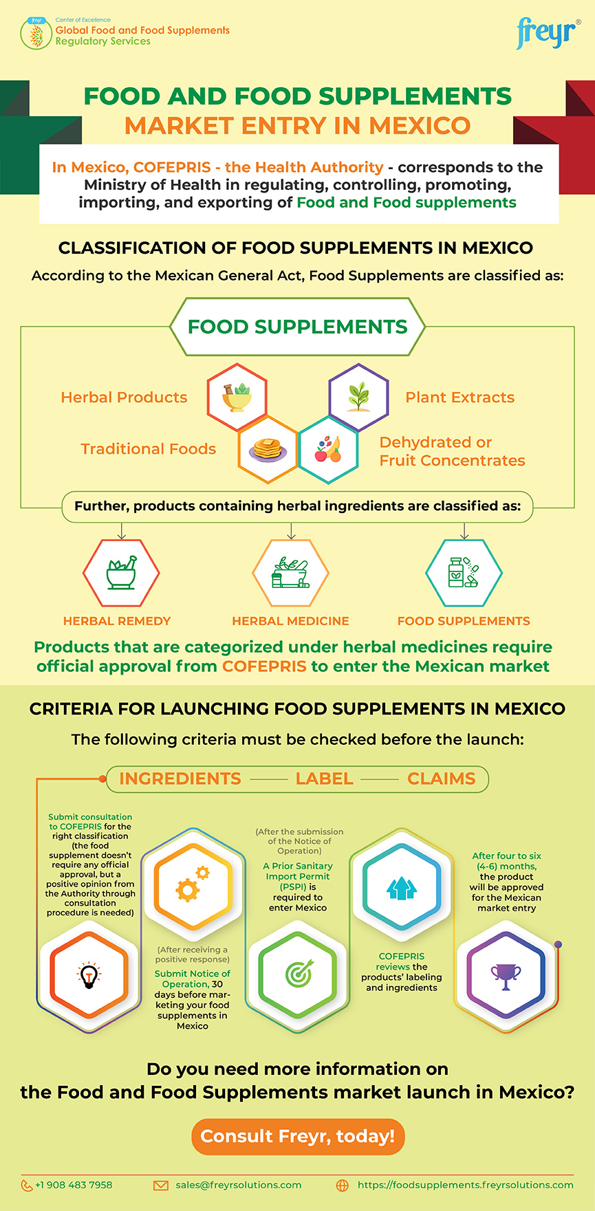 Food and Food Supplements Market Entry in Mexico