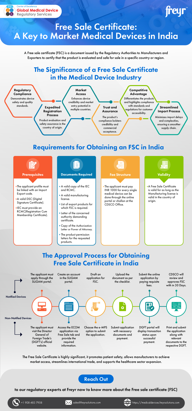 Advantage of Utilising Staff Augmentation Models in Medical Device Industry: Is it the Right Solution for your Business?