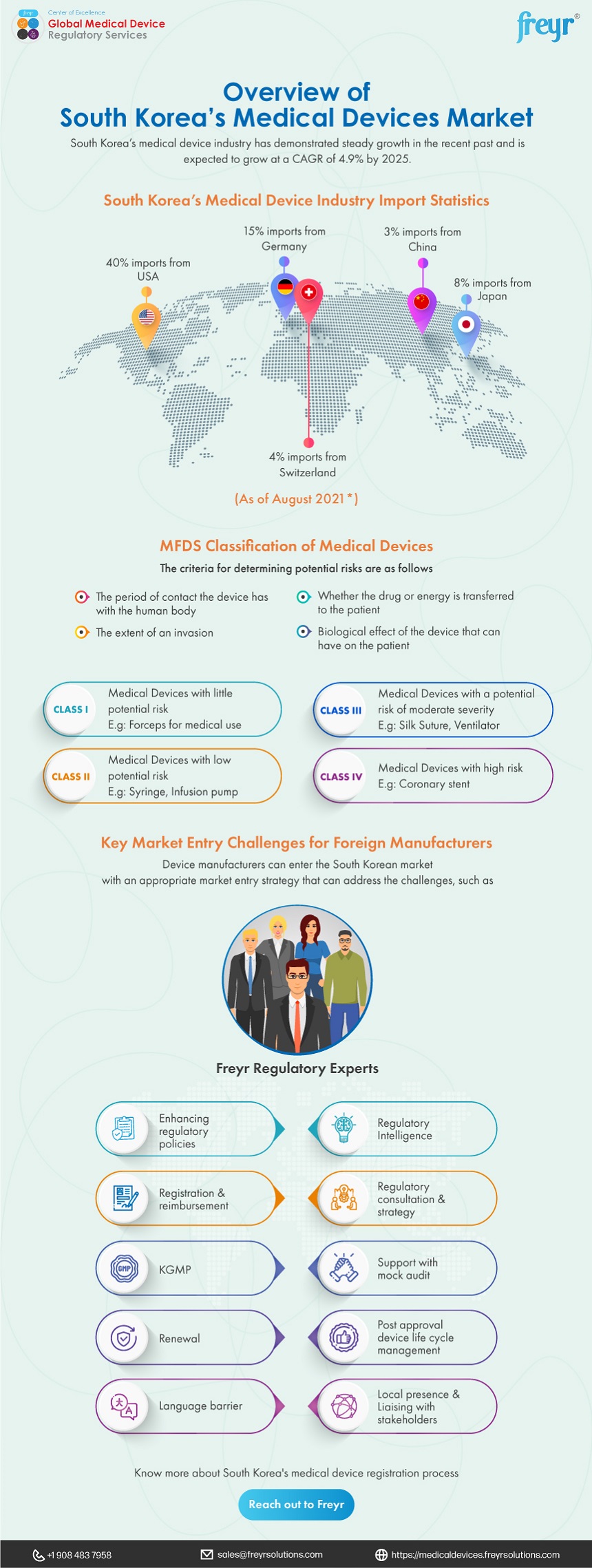 Overview of South Korea’s Medical Devices Market