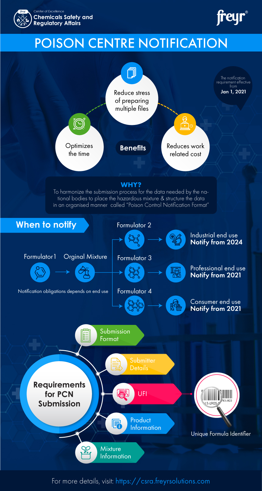 Poison Centre Notification