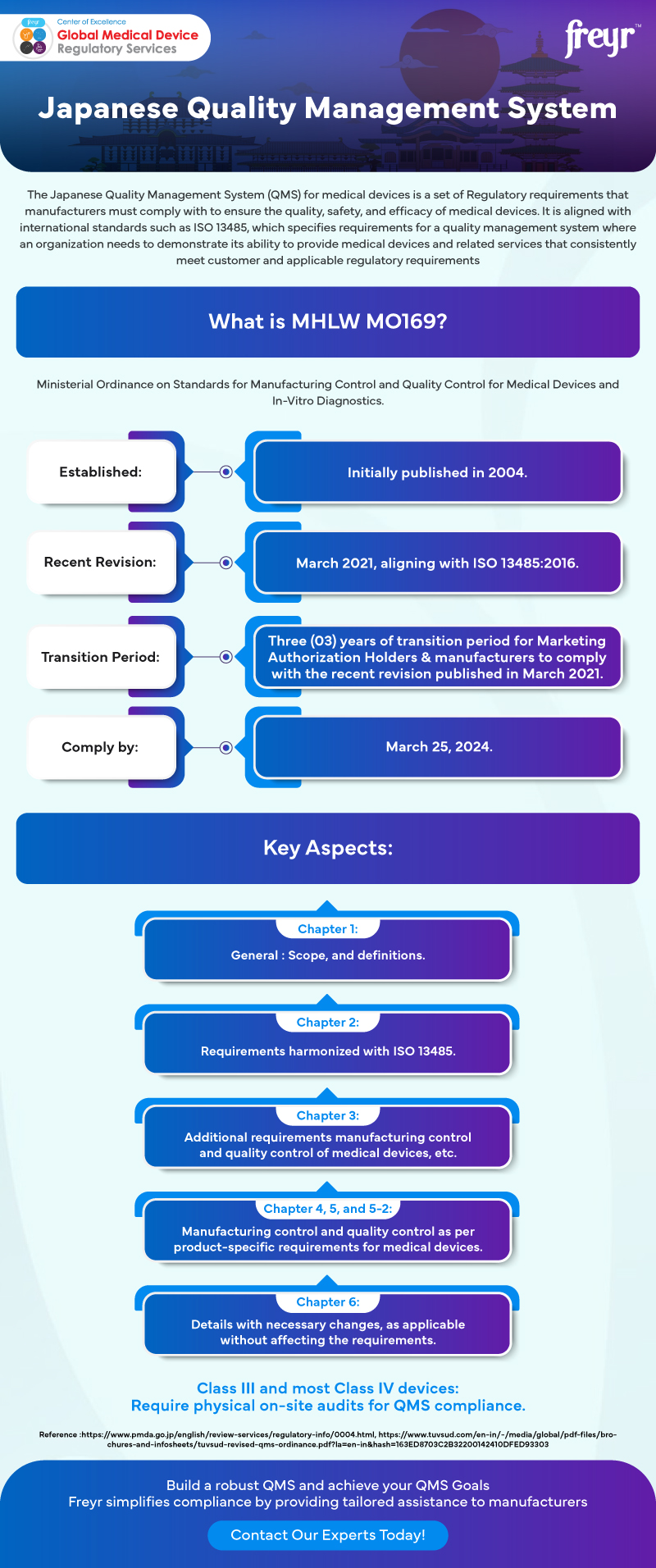 QMS for Medical Devices in Japan QMS for Medical Devices in Japan