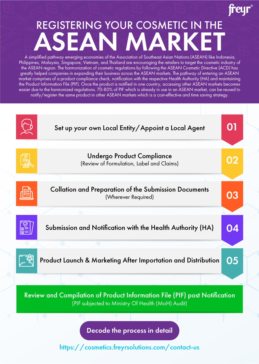 Registering Your Cosmetics in Asean Market