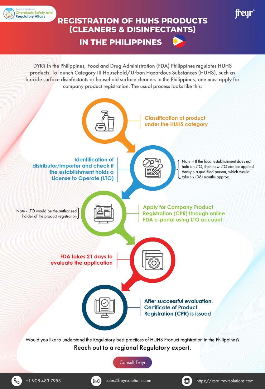 Notification Process of Cosmetics Products in Japan