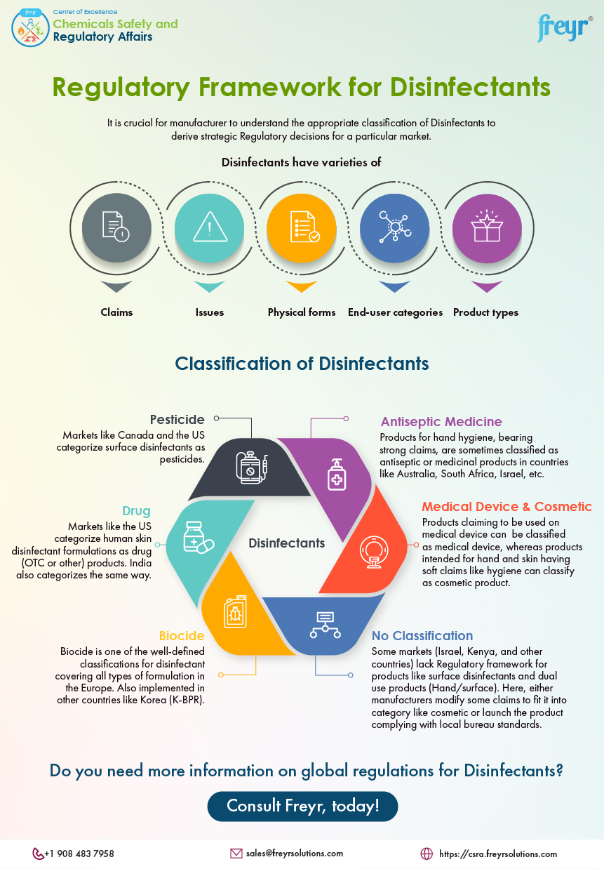 Artwork Centralization Process