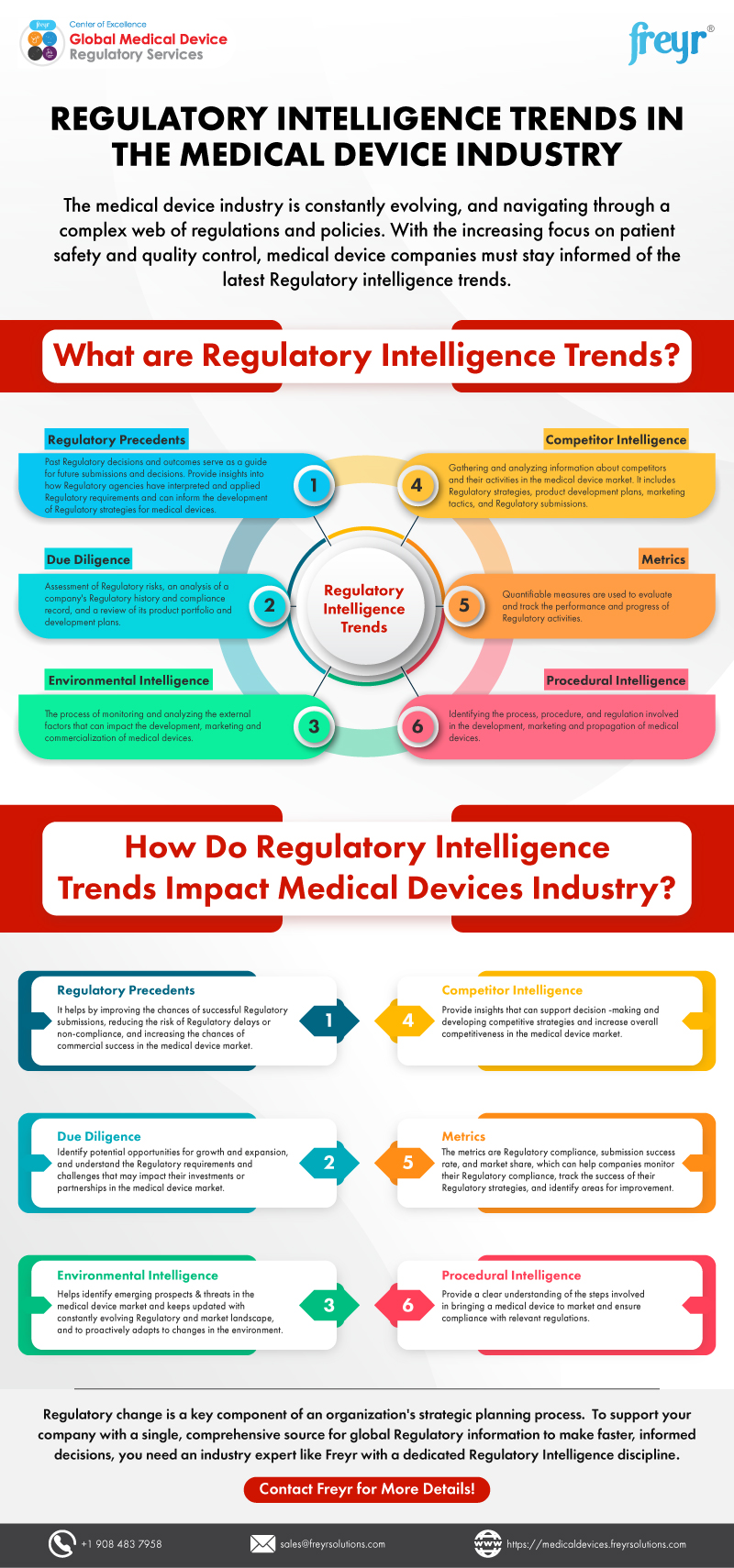 Regulatory Intelligence Trends in the Medical Device Industry Regulatory Intelligence Trends in the Medical Device Industry