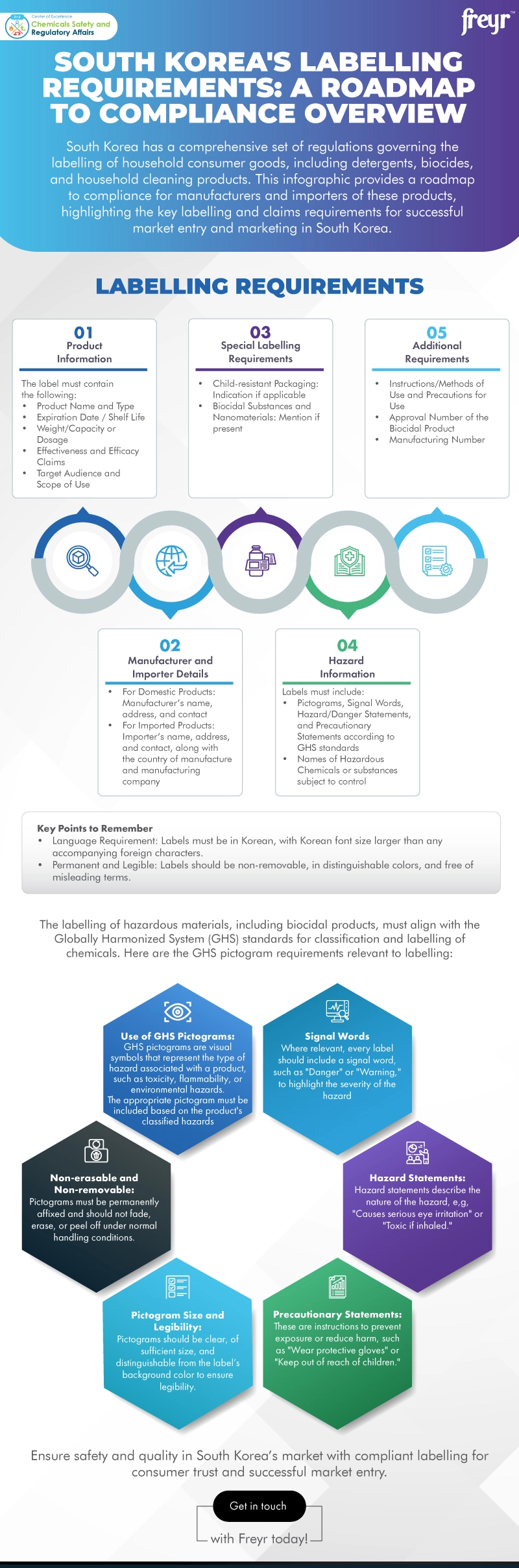 South Korea's Labelling Requirements: A Roadmap to Compliance Overview