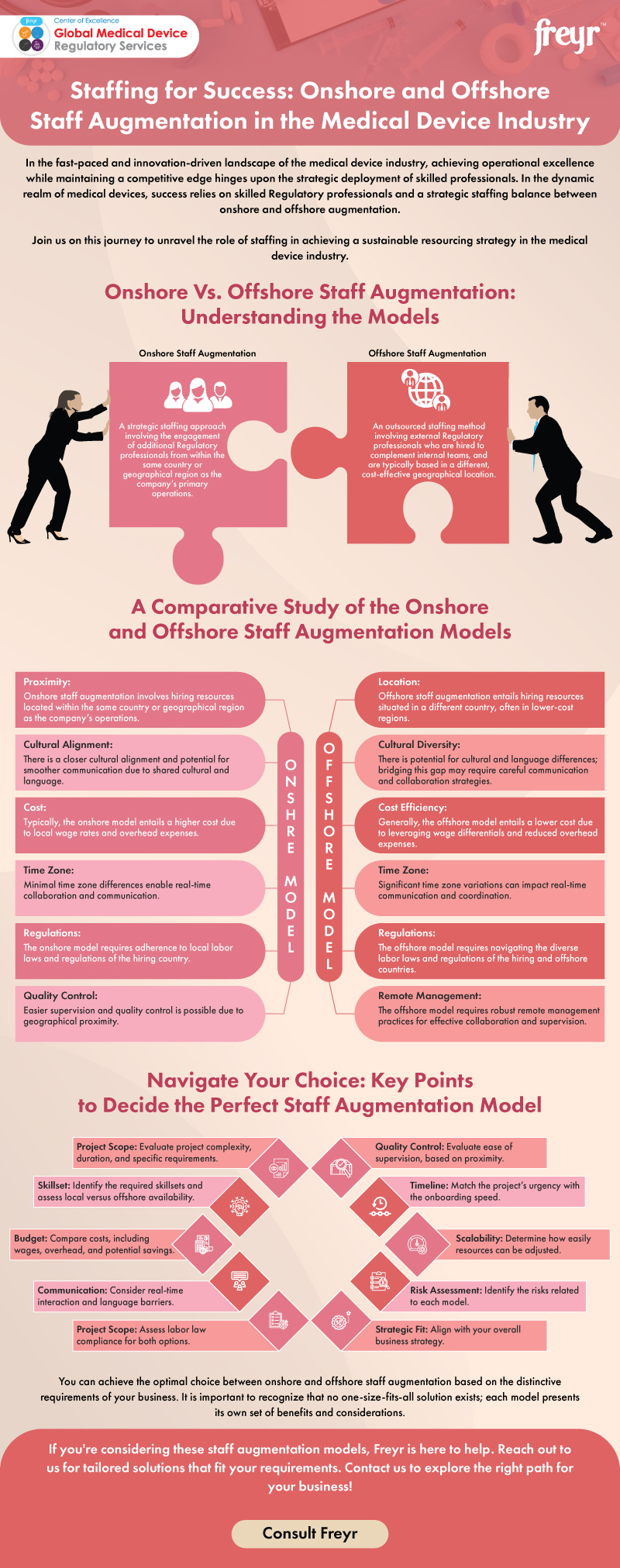 Staffing for Success: Onshore and Offshore Staff Augmentation in the Medical Device Industry