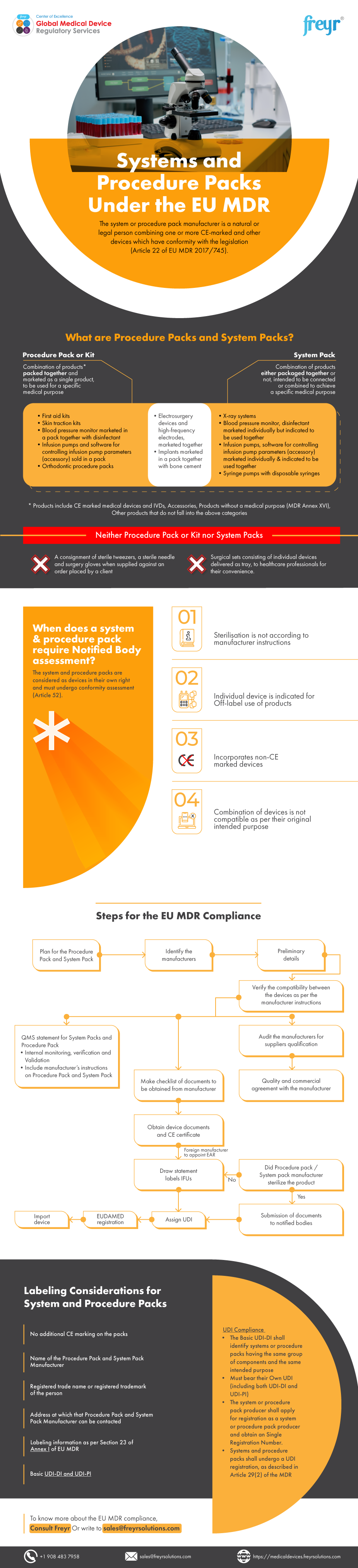 Systems and Procedure Packs Under the EU MDR