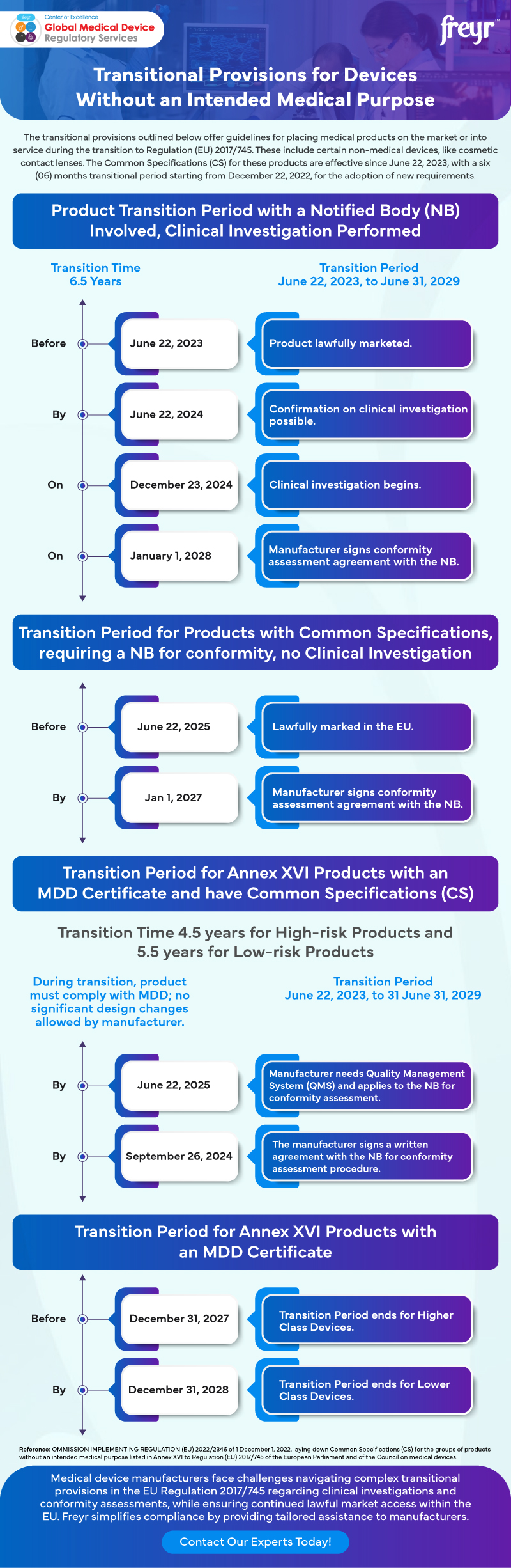  Adapting to the Change Navigating the EU MDR Extension