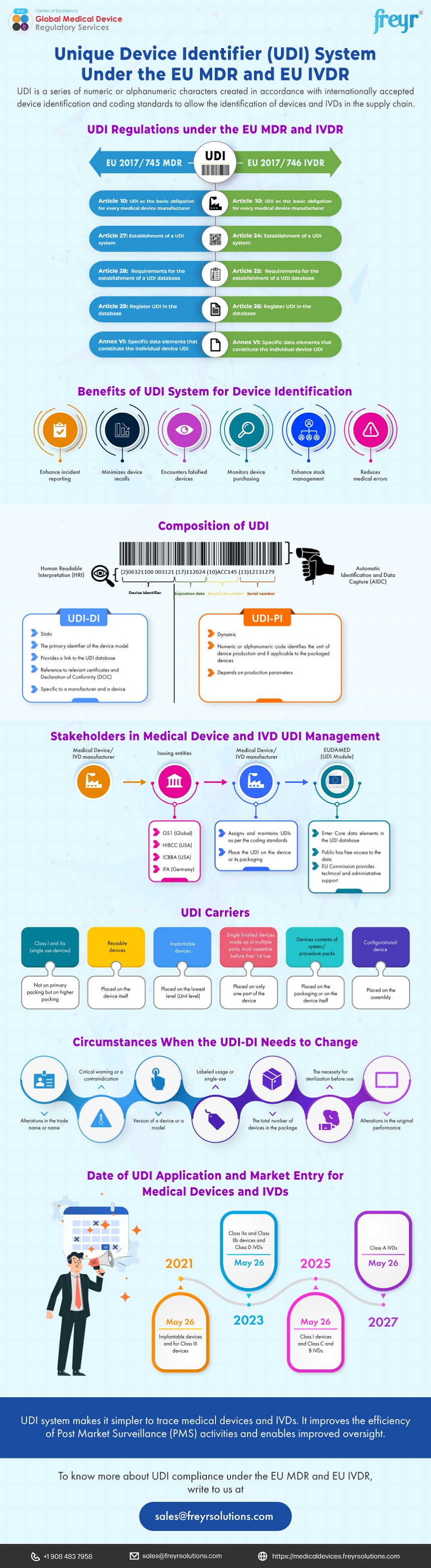 Unique Device Identifier (UDI) System Under the EU MDR and EU IVDR