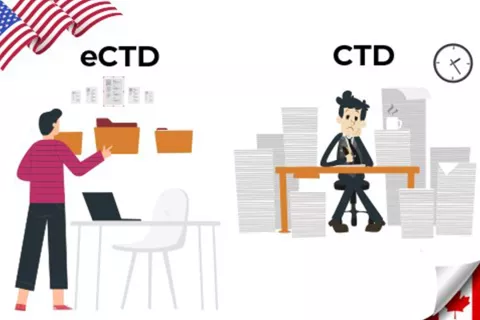 eCTD and CTD Filing Procedures for the US and Canada – Challenges &amp; How to Avoid Them?