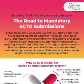 Elevating Thailand's Regulatory Landscape: The Road to Mandatory eCTD Submissions