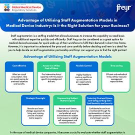 Advantage of Utilising Staff Augmentation Models in Medical Device Industry: Is it the Right Solution for your Business?