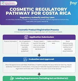 Cosmetic Regulatory Pathway for Costa Rica