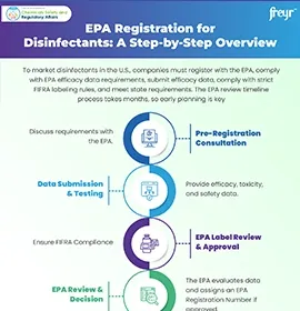 EPA Registration for Disinfectants: A Step-by-Step Overview