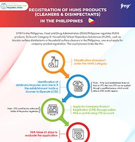 Registration of HUHS Products (Cleaners &amp; Disinfectants) in the Philippines