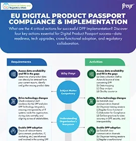 EU Digital Product Passport Compliance & Implementation