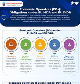 Economic Operators (EOs): Obligations under EU MDR and EU IVDR