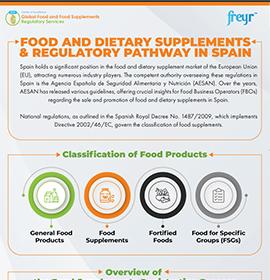 Food and Dietary Supplements &amp; Regulatory Pathway in Spain