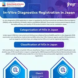 In-Vitro Diagnostics Registration in Japan
