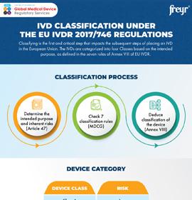 IVD Classification under the EU IVDR 2017/746 Regulations