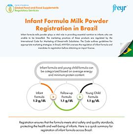 Infant Formula Milk Powder Registration in Brazil