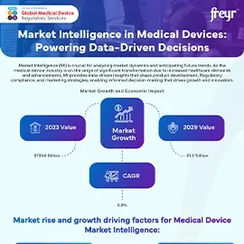 Market Intelligence in Medical Devices: Powering Data-Driven Decisions 