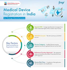 Medical Device Registration in India for Foreign Manufactures